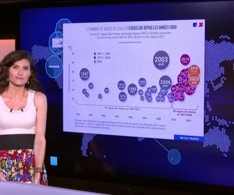 Replay Les clés de l'info - France : plus de canicules en 16 ans qu'en 60 ans !