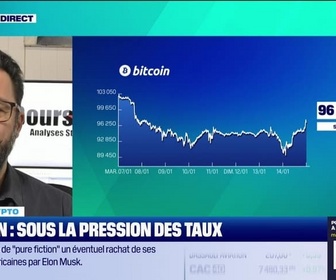 Replay Tout pour investir - L'édito crypto : Bitcoin, sous la pression des taux - 14/01