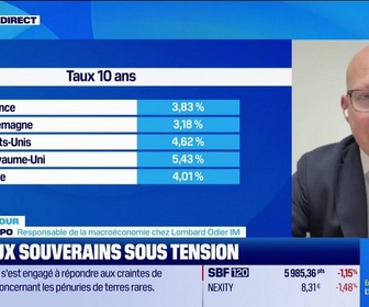 Replay Good Morning Market - Les taux souverains sous tension - 18/05