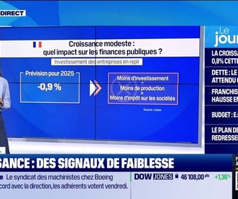 Replay Good Morning Business - La croissance devrait ralentir en France en 2025