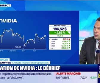 Replay Good Morning Market - En portefeuille - 20/11