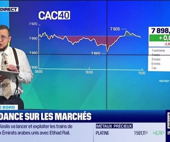 Replay Tout pour investir - Le tableau de bord : La tendance sur les marchés - 01/10