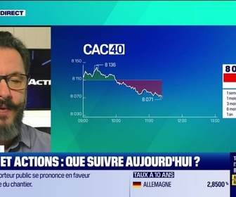 Replay Tout pour investir - Arbitrage : CAC40 et actions, que suivre aujourd'hui ? - 09/12