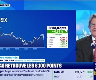 Replay Good Morning Market - En direct des marchés - 12/12