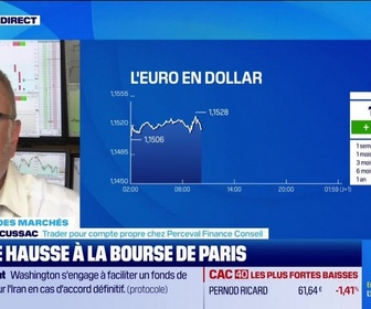 Replay Good Morning Market - En direct des marchés : Légère baisse attendue à la Bourse de Paris - 18/06