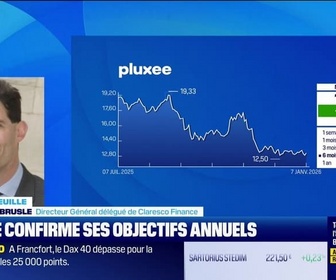 Replay Good Morning Market - En portefeuille - 07/01