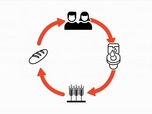 Replay ARTE Journal - La valorisation des urines humaines en agriculture