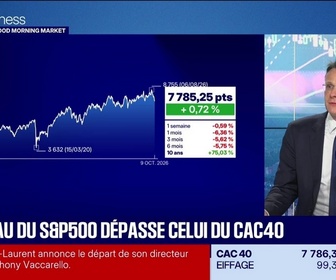 Replay Good Morning Market - Morning Meeting : Le S&P 500 rattrape le niveau du CAC 40 - 09/10