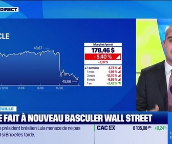 Replay Good Morning Market - En portefeuille - 18/12