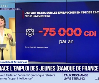 Replay Good Morning Business - L'IA menace les emplois des jeunes