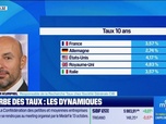 Replay Good Morning Market - Courbe des taux : les dynamiques - 01/10