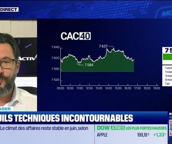 Replay BFM Bourse - Alerte traders : les seuils techniques incontournables sur les marchés et les valeur - 20/06