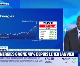 Replay Good Morning Market - En portefeuille - 20/03