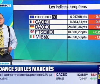 Replay Tout pour investir - Le tableau de bord : Le CAC 40 à moins 0,54 % - 11/02