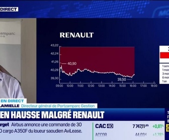 Replay BFM Bourse - Luca de Meo quitte Renault, le titre plonge ; Kering en profite - 16/06