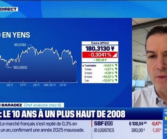 Replay Good Morning Market - En direct des marchés - 01/12