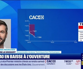 Replay Good Morning Market - En direct des marchés - 13/03