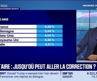 Replay Good Morning Market - Morning Meeting : Marché obligataire, jusqu'où peut aller la correction ? - 23/09
