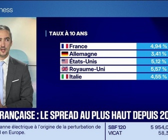 Replay Good Morning Market - Morning Meeting : Le spread, à un plus haut de 2011, inquiète les marchés - 21/10