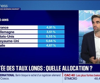 Replay Good Morning Market - Morning Meeting : Remontée des taux longs, les pistes de diversification - 08/10