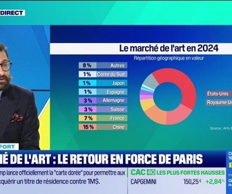 Replay Tout pour investir - Le coffre-fort : Marché de l'art, le retour en force de Paris - 11/12