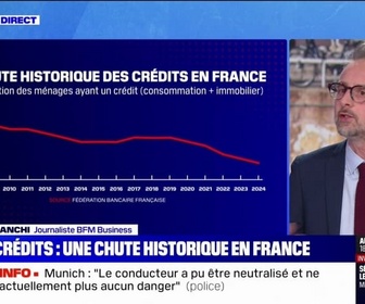 Replay Doze d'éco - La part des ménages détenant un crédit est au plus bas depuis 35 ans