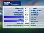 Replay Sport 6 du 10/08/2025 (midi)