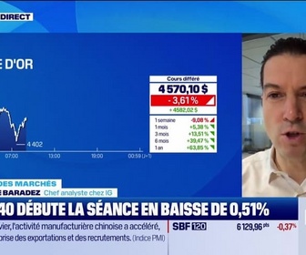 Replay Good Morning Market - En direct des marchés - 02/02