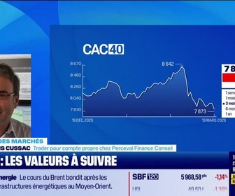 Replay Good Morning Market - En direct des marchés : Le CAC 40 bascule dans rouge, le pétrole s'envole - 19/03