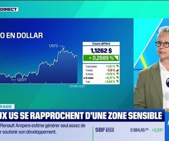 Replay Tout pour investir - Le déchiffrage : Les taux US se rapprochent d'une zone sensible - 20/05