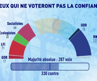 Replay C dans l'air - Bayrou : hara-kiri ou stratégie ?