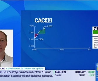 Replay Good Morning Market - En direct des marchés : AXA, AMD et le S&P 500 - 05/05