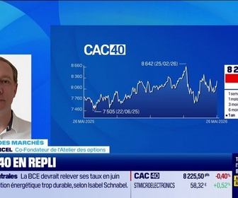 Replay Good Morning Market - En direct des marchés : Le CAC 40 en repli - 26/05