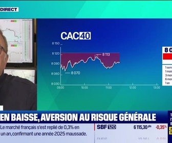 Replay Tout pour investir - Arbitrage : Le CAC40 en baisse, aversion au risque générale - 01/12