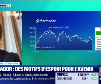 Replay Tout pour investir - Le placement à suivre : Thermador, des motifs d'espoir pour l'avenir - 02/10