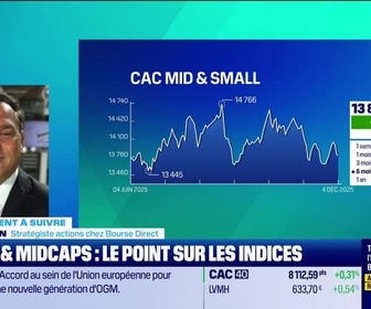 Replay Tout pour investir - Le placement à suivre : Wavestone accroît de 12% son résultat net - 04/12