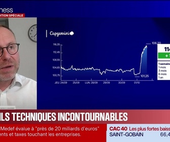 Replay BFM Bourse - Les seuils techniques incontournables sur les marchés et les valeurs - 01/10