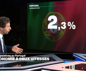 Replay Info Éco - Portugal : une économie à deux vitesses