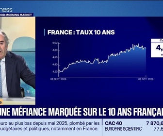 Replay Good Morning Market - En portefeuille : Dette française, les enseignements de la courbe des taux - 06/10