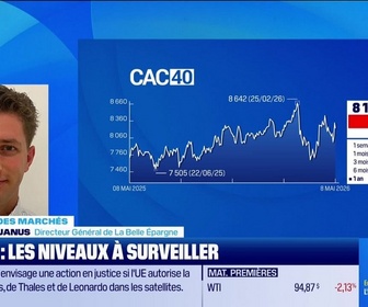 Replay Good Morning Market - En direct des marchés : L'Europe continue de sous-performer les Etats-Unis - 08/05