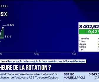 Replay Good Morning Market - En portefeuille : Asie, l'heure de la rotation ? - 30/06