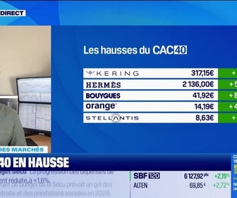 Replay Good Morning Market - En direct des marchés - 15/10