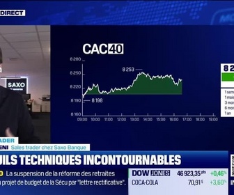 Replay BFM Bourse - Alerte Trader : les seuils techniques incontournables sur les marchés et les valeurs - 21/10