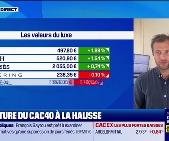 Replay Good Morning Market - En direct des marchés - 03/09