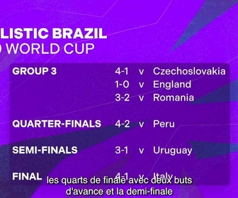 Replay The evolution of football - S2 E6 - L'évolution de la Coupe du Monde de la FIFA