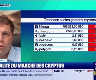 Replay Tout pour investir - L'édito crypto : Tensions géopolitiques, attente autour de la Fed, explosion du pétrole... Bitcoin légèrement freiné - 17/06