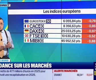 Replay Tout pour investir - Le tableau de bord : Le CAC 40 perd 0,86 % en baissant à 8 355 points - 19/02