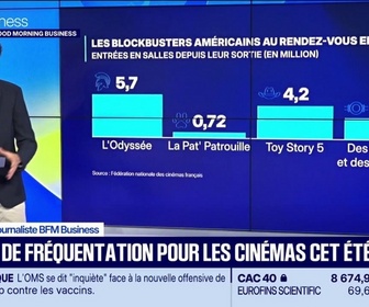 Replay Good Morning Business - Record de fréquentation pour les cinémas cet été