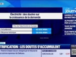 Replay Good Morning Business - La croissance de la demande d'électricité est en légère baisse en Europe