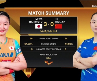 Replay Tennis de tablejour 5 du WTT China Smash 2026